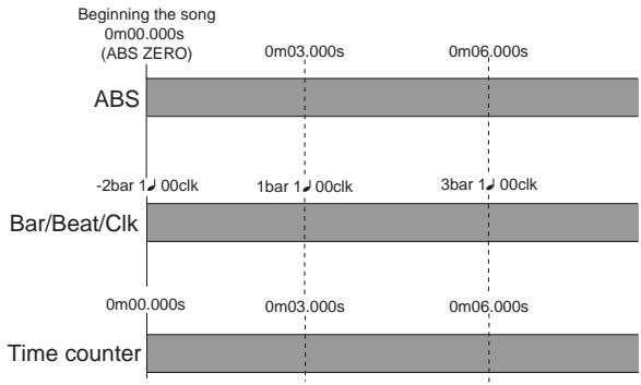FOSTEX MR 8 - Time counter: - 2