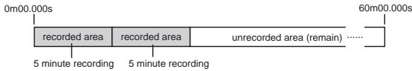 FOSTEX MR 8 - Recording method - 2