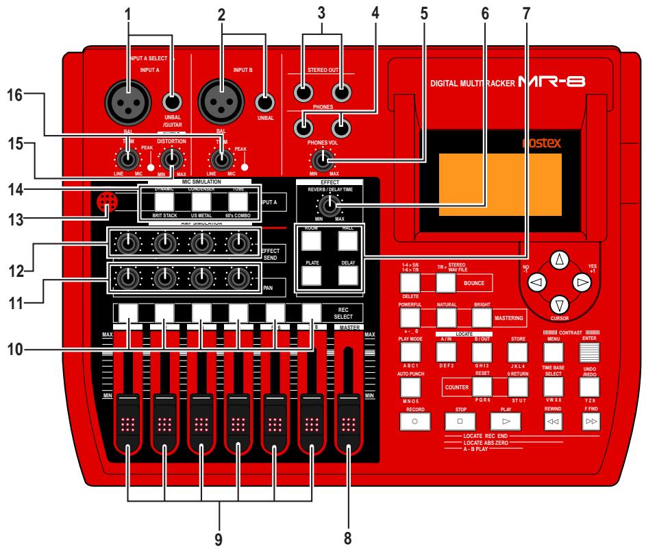 FOSTEX MR 8 - Names and Functions - 1