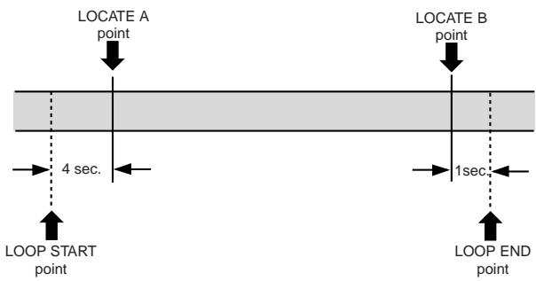 FOSTEX MR 8 - Loop function in auto punch in/out mode - 1