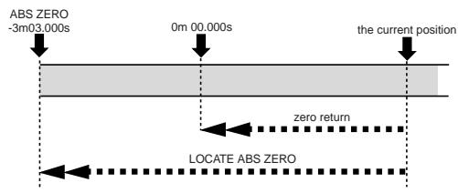 FOSTEX MR 8 - - Locating to counter zero - 1