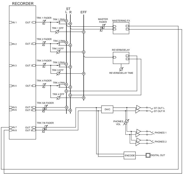 FOSTEX MR 8 - Block diagram - 3