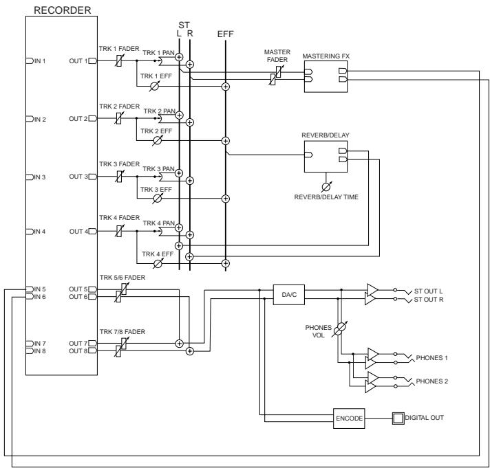 FOSTEX MR 8 - Block diagram - 2