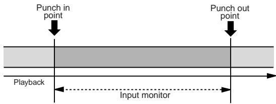 FOSTEX MR 8 - 4) Press the [PLAY] key to start playback of the song. - 1