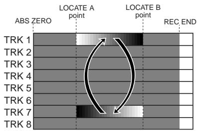 FOSTEX MR 8 - Exchange parts between tracks - 1