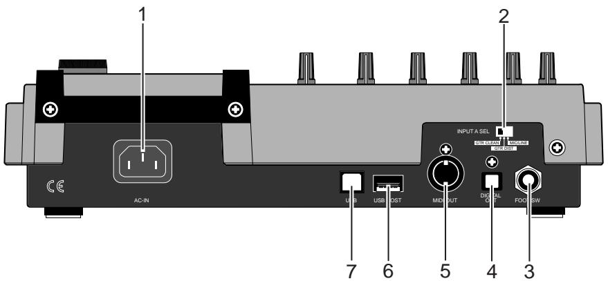 FOSTEX MR8HD - Rear panel - 1