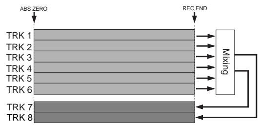 FOSTEX MR8HD - Bouncing the desired part of a song - 1