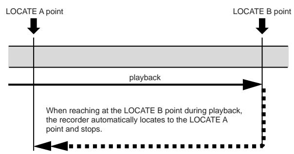 FOSTEX MR8HD - Auto return mode - 1