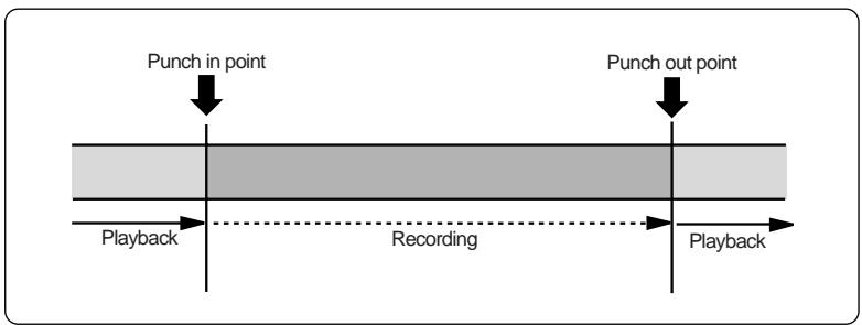 FOSTEX MR8HD - Actual auto punch in/out - 1