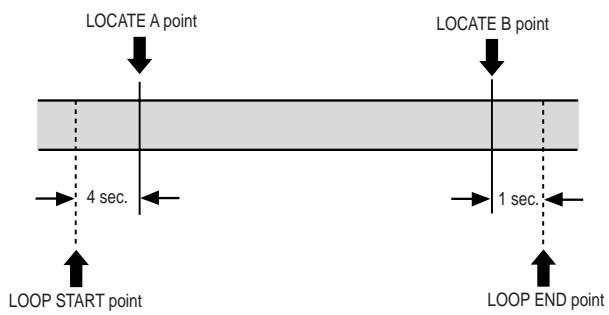 FOSTEX MR8HD - Loop function in auto punch in/out mode - 1