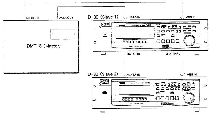 FOSTEX D-80 - 5-4. Synchronizing multiple D-80s in Slave mode - 1