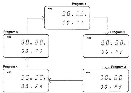 FOSTEX D-80 - Changing Programs - 2