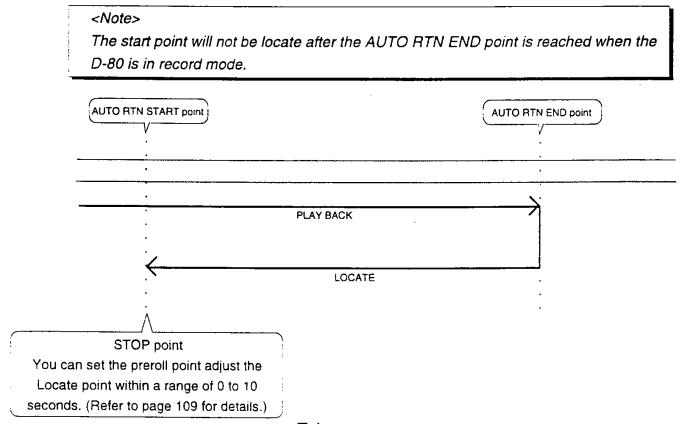 FOSTEX D-80 - Auto Return mode - 1
