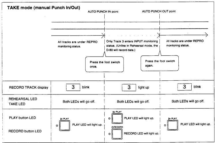 FOSTEX D-80 - Punch In/Out Take (manual Punch In/Out) - 1