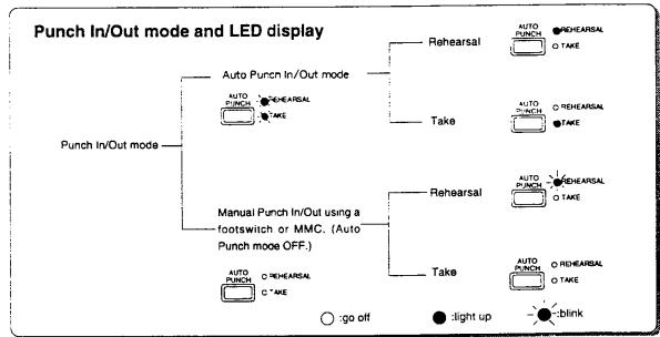 FOSTEX D-80 - Auto Punch Mode On/Off key [AUTO PUNCH] - 1