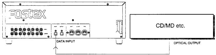 FOSTEX D-80 - Connecting an external digital device - 1