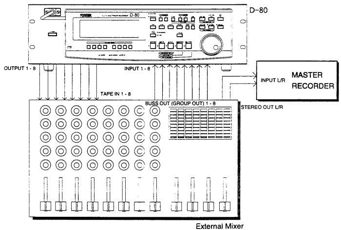 FOSTEX D-80 - 3-4. Mixdown - 1