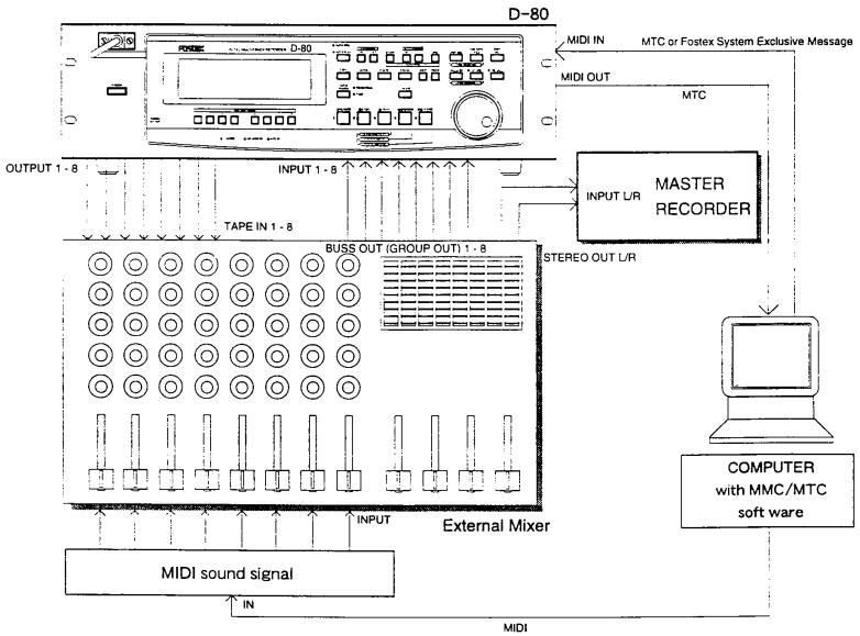 FOSTEX D-80 - 5-3. MTC Synchronization/Machine Control system - 1