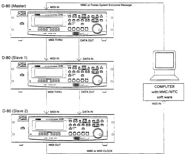 FOSTEX D-80 - Connection - 1
