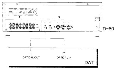 FOSTEX D-80 - Connecting a DAT machine to save/load data - 1