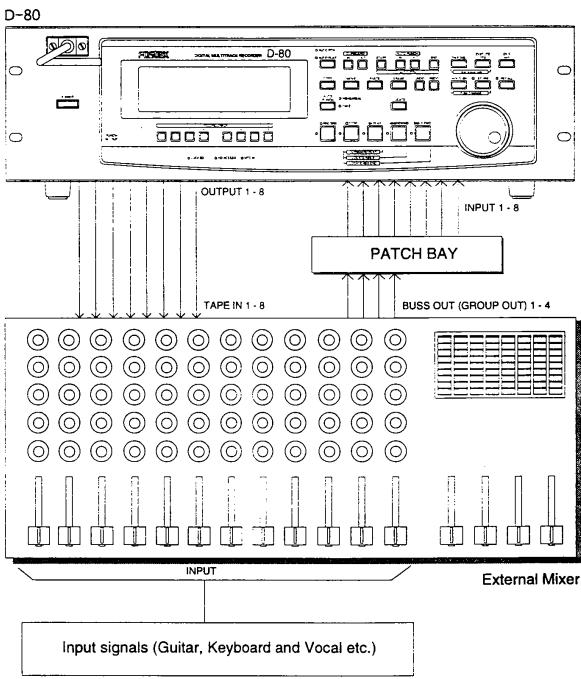 FOSTEX D-80 - Basic connections - 1