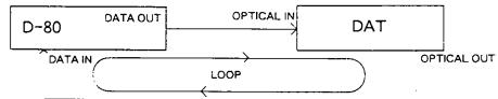 FOSTEX D-80 - Connecting a DAT machine to save/load data - 1
