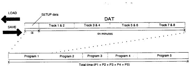 FOSTEX D-80 - Saving and loading the recordings ("SAVE", "LOAD") - 1