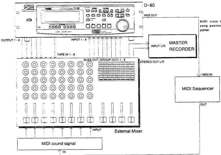 FOSTEX D-80 - MIDI Clock synchronization system - 1