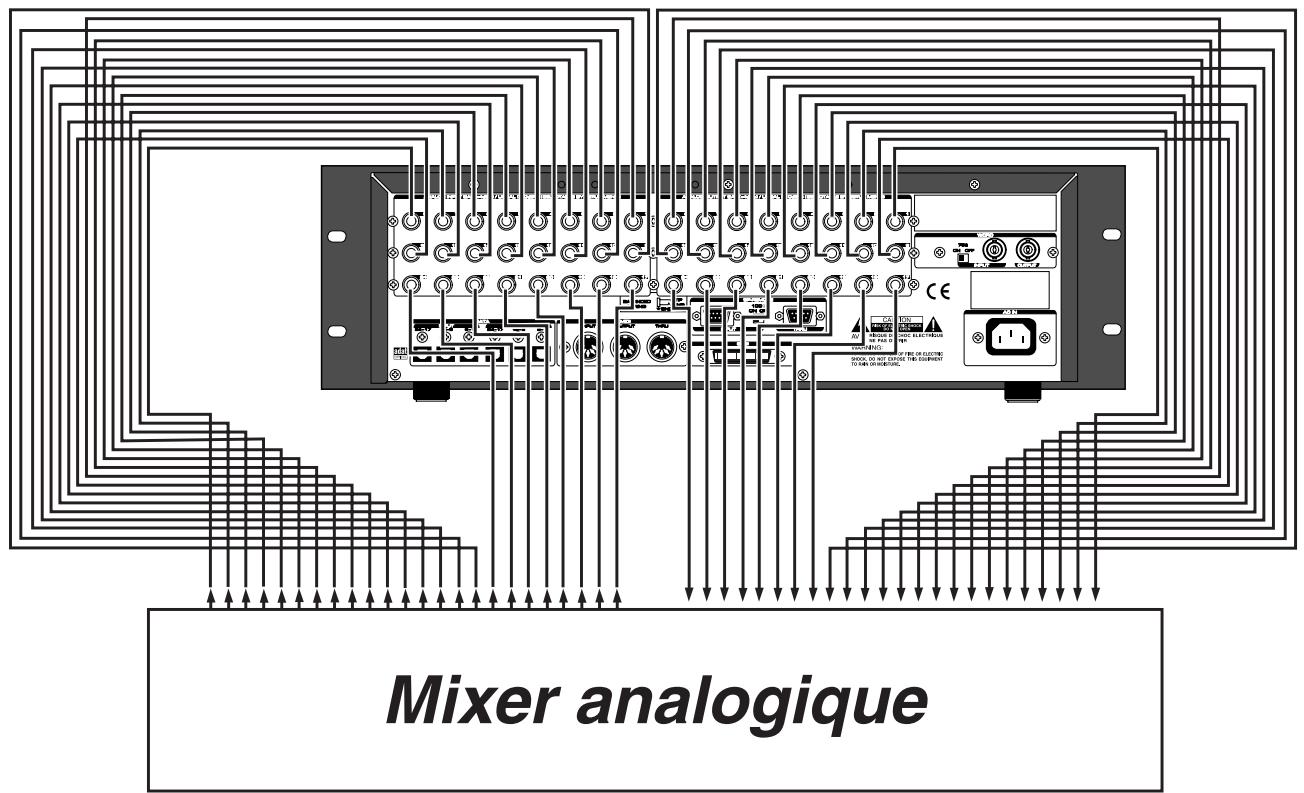 FOSTEX D2424LV - Connexion d'un mélangeur analogue - 1