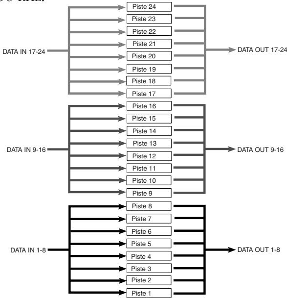 FOSTEX D2424LV - Connexion d'un mélanger numérique - 1