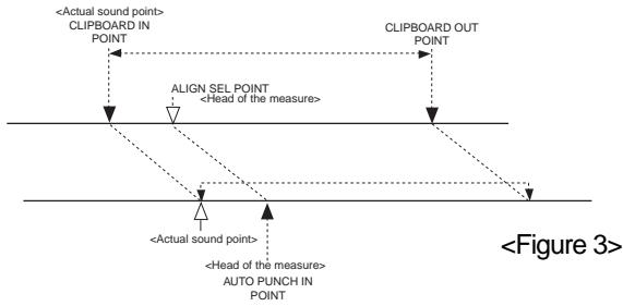 FOSTEX VF160 - UNDO/REDO Paste - 3