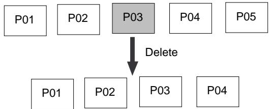 FOSTEX VF160 - Erasing a Program - 1