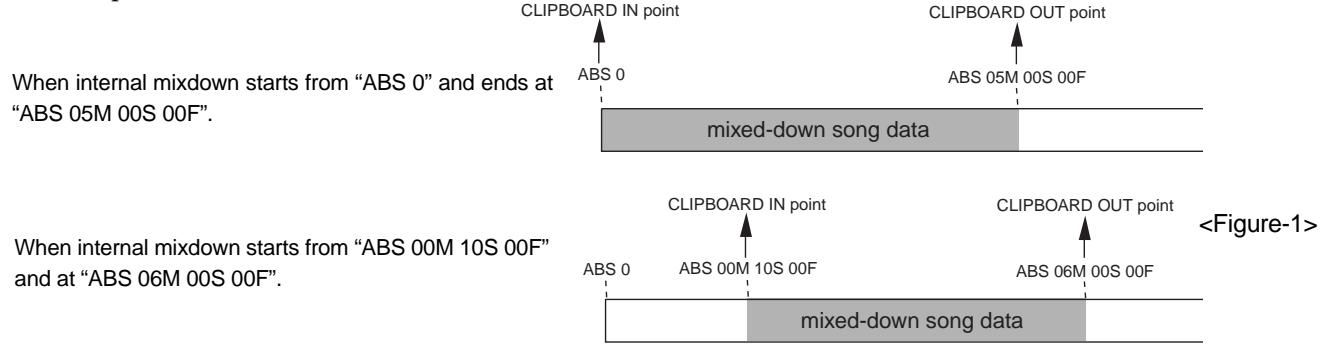 FOSTEX VF160 - Performing internal mixdown recording - 1