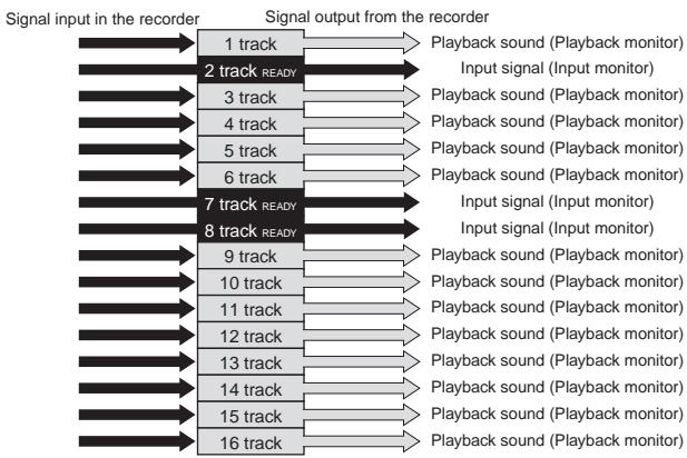 FOSTEX VF160 - INPUT Monitoring and PLAYBACK Monitoring - 1
