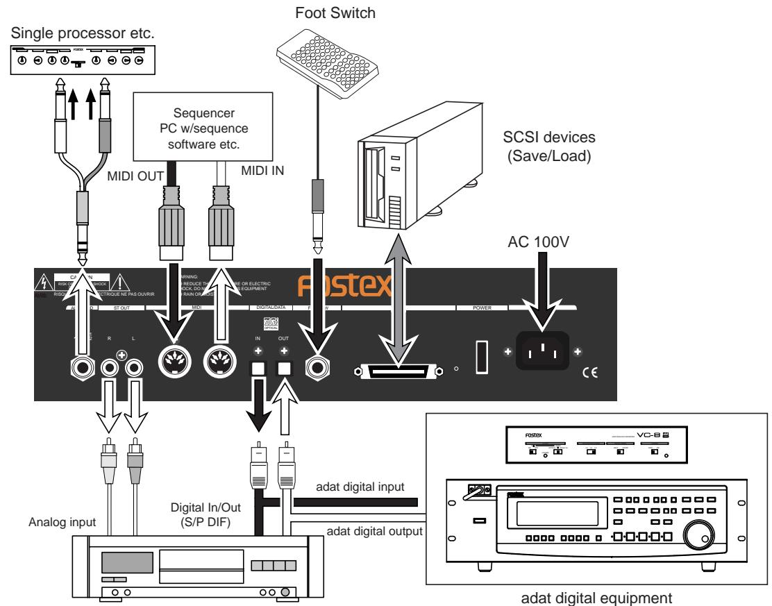 FOSTEX VF160 - Connections of Peripheral Equipment - 2