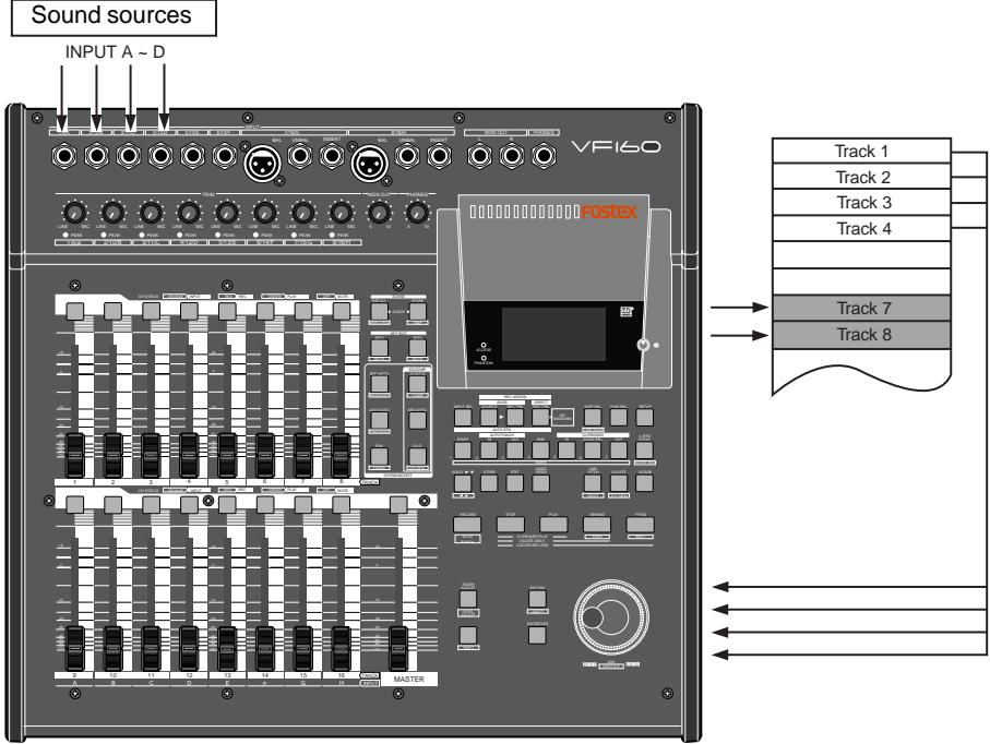 FOSTEX VF160 - Record by mixing the input sound and play sound - 1