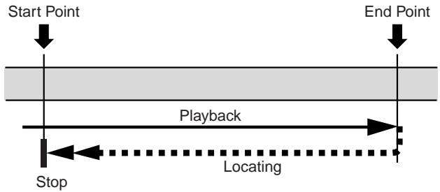 FOSTEX VF160 - Auto Return - 1