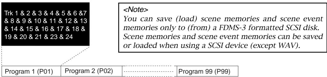 FOSTEX VF160 - ******About song data***** - 3