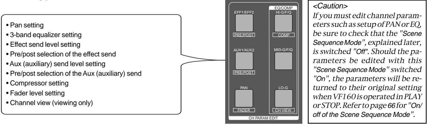 FOSTEX VF160 - Channel Parameter Edit - 1