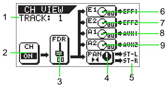 FOSTEX VF160 - Channel view - 2