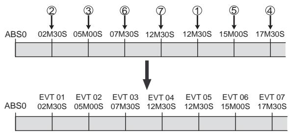 FOSTEX VF160 - Creating an event memory - 1