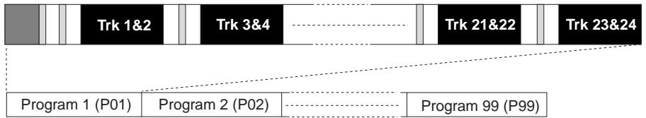 FOSTEX VF160 - ******About song data***** - 1