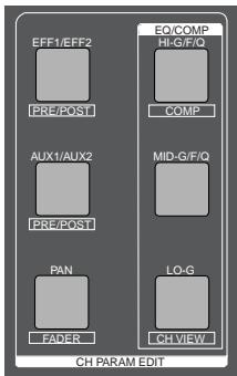 FOSTEX VF160 - [CH STATUS/CH SEL] Key - 2