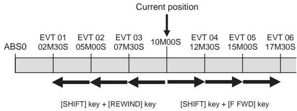 FOSTEX VF160 - Skip locate - 1