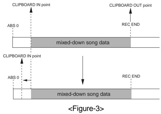 FOSTEX VF160 - Performing internal mixdown recording - 3