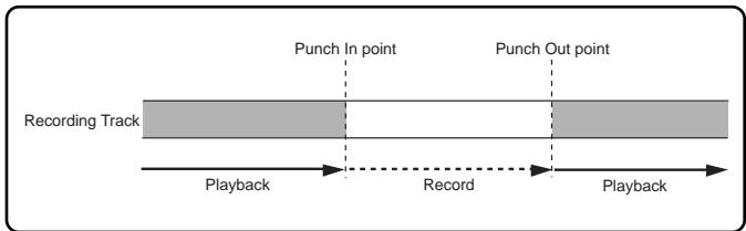 FOSTEX VF160 - Auto Punch IN/OUT - 1