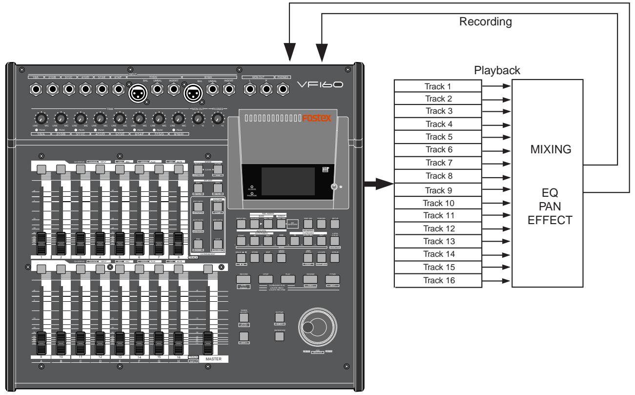 FOSTEX VF160 - Internal Mixdown Mode - 1