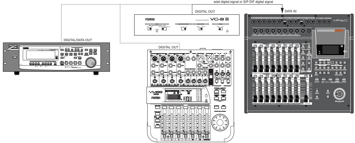 FOSTEX VF160 - Digital recording from an external digital device - 1