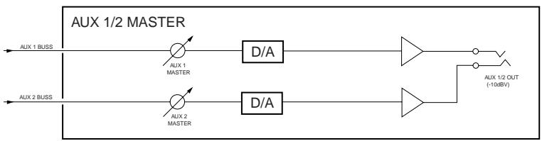 FOSTEX VF160EX - Block Diagram - 4