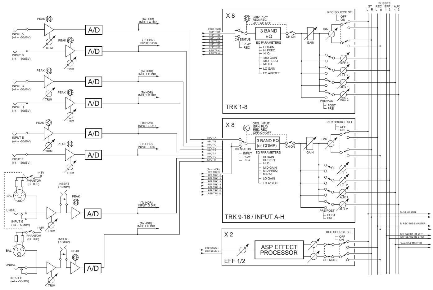 FOSTEX VF160EX - Block Diagram - 1